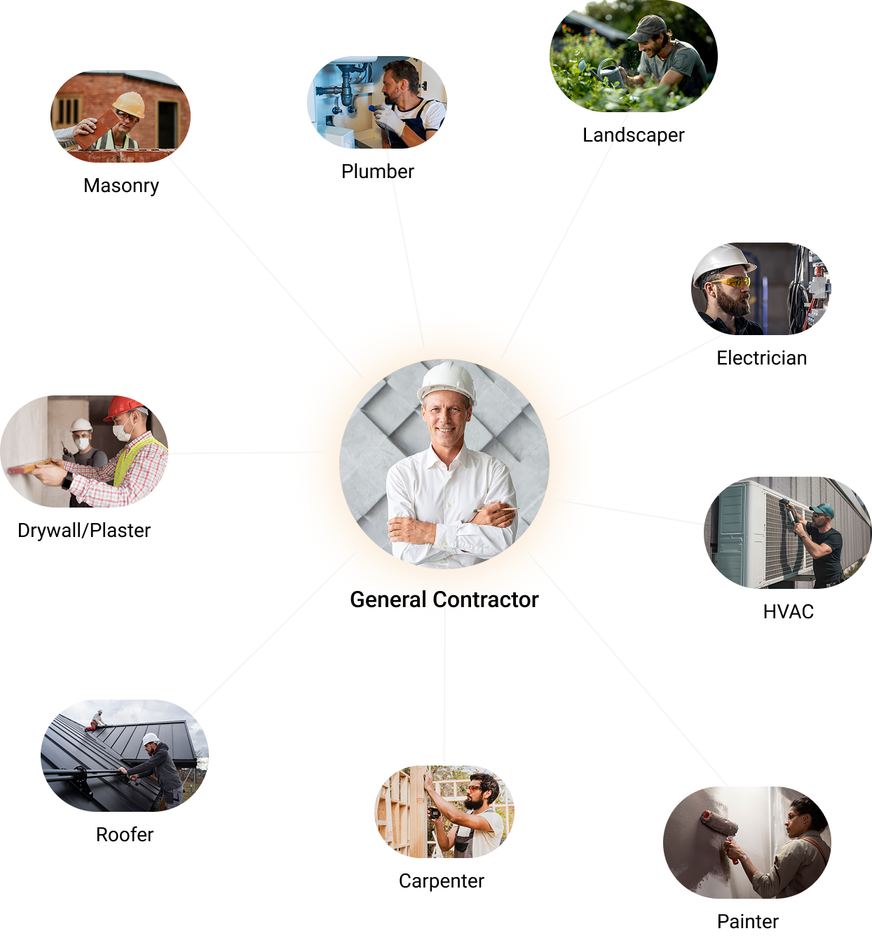 Bid management in construction and remodeling